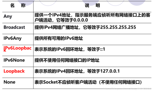 域名和ip地址转换(域名与ip地址通过什么转换) 域名和ip地址转换(域名与ip地址通过什么转换)