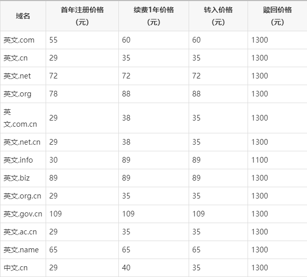 com域名续费,.com域名续费价格 com域名续费,.com域名续费价格