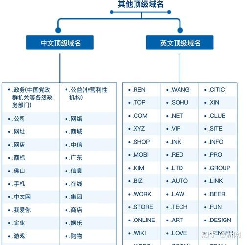我国的顶级域名是?我国的顶级域名是什么 我国的顶级域名是?我国的顶级域名是什么