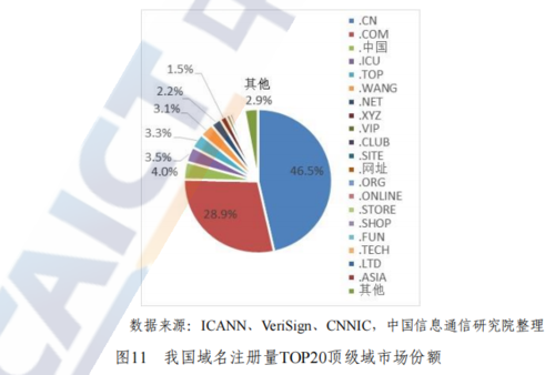 我国的顶级域名是?我国的顶级域名是什么 我国的顶级域名是?我国的顶级域名是什么