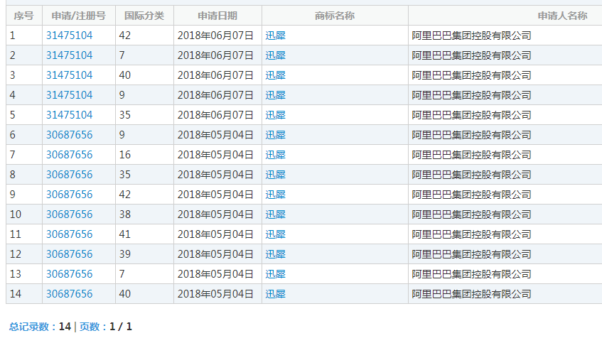 阿里巴巴 域名 阿里巴巴域名是什么 阿里巴巴 域名 阿里巴巴域名是什么