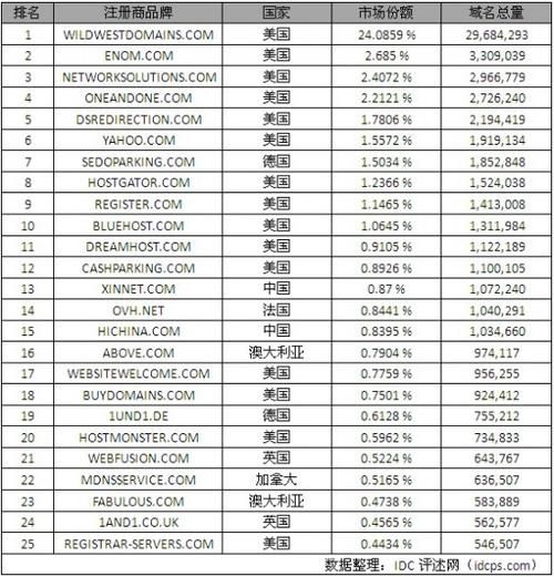 美国域名网站(美国的网站域名是什么)