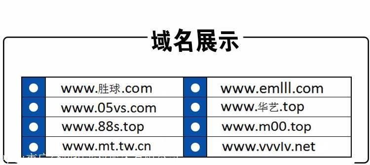 网站域名出售(如何出售域名) 网站域名出售(如何出售域名)