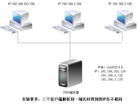 域名服务器上存放着internet主机的,DNS服务器上存放着Internet主机的什么 域名服务器上存放着internet主机的,DNS服务器上存放着Internet主机的什么