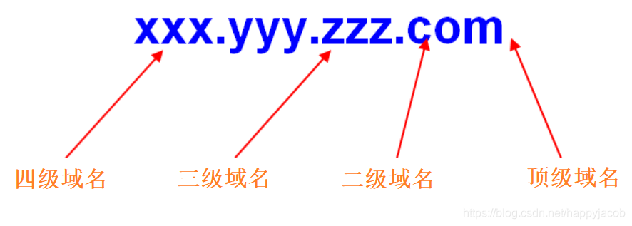 域名大小写(新人请问大家:域名中字母有大小写有什么区别) 域名大小写(新人请问大家:域名中字母有大小写有什么区别)