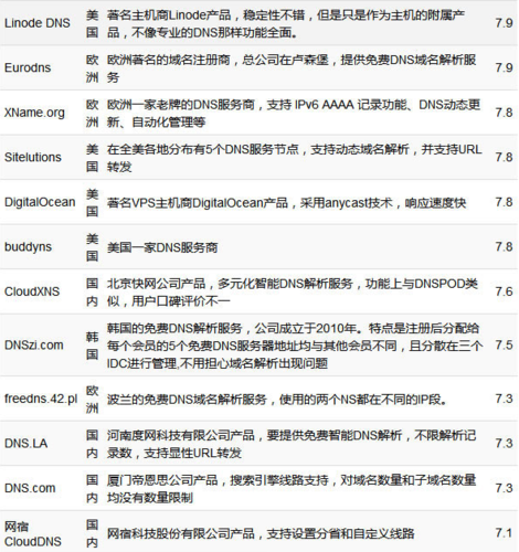 免费 域名(免费域名有哪些) 免费 域名(免费域名有哪些)