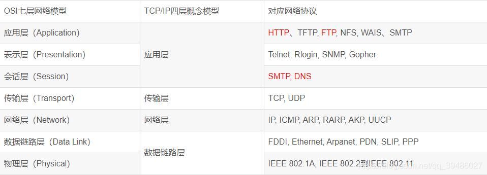 域名对应ip(如何查到一个域名对应的所有IP) 域名对应ip(如何查到一个域名对应的所有IP)