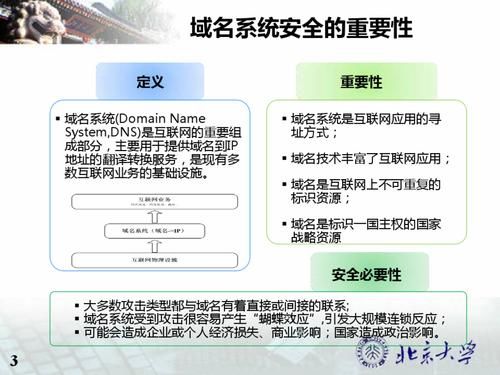 安全域名 请问什么是安全域名 安全域名 请问什么是安全域名