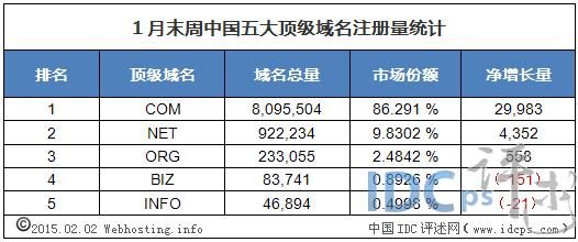 我国的最高域名 我国在哪一年建立了国家最高域名 我国的最高域名 我国在哪一年建立了国家最高域名