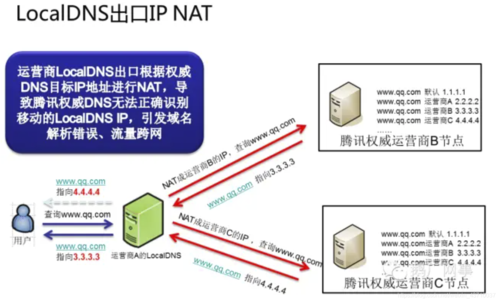 域名解析dns(域名绑定和域名解析(DNS)有什么不同) 域名解析dns(域名绑定和域名解析(DNS)有什么不同)