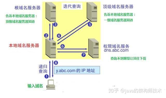 域名解析dns(域名绑定和域名解析(DNS)有什么不同) 域名解析dns(域名绑定和域名解析(DNS)有什么不同)