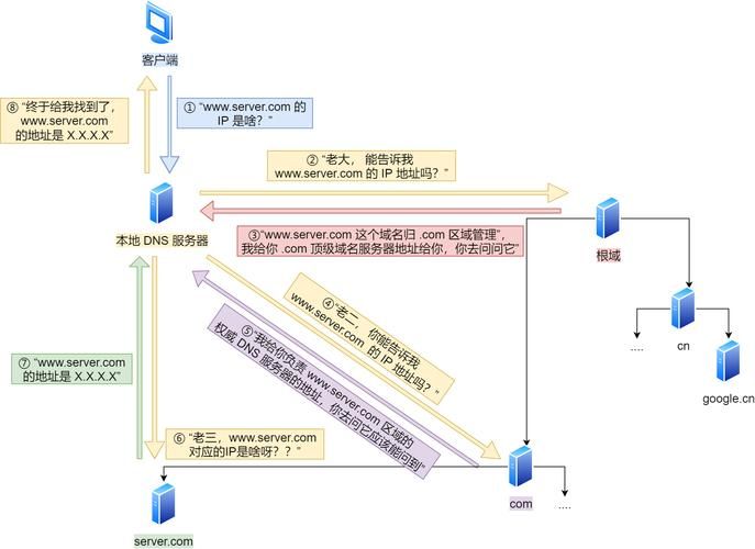 域名解析流程,域名解析的详细流程是什么 域名解析流程,域名解析的详细流程是什么