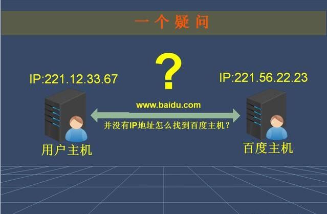 域名转ip 域名与ip地址通过什么进行转换 域名转ip 域名与ip地址通过什么进行转换