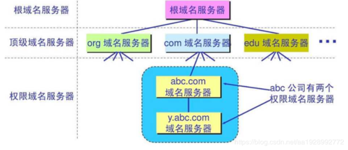 域名结构?域名结构是怎样的 域名结构?域名结构是怎样的