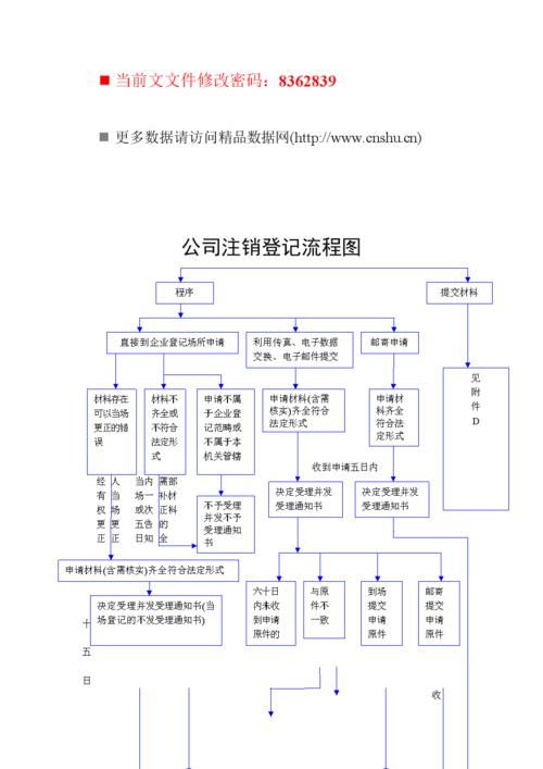 域名注销流程(网站注销流程) 域名注销流程(网站注销流程)