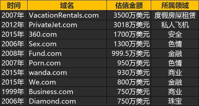 域名交易平台有哪些,域名投资交易平台有哪些 域名交易平台有哪些,域名投资交易平台有哪些