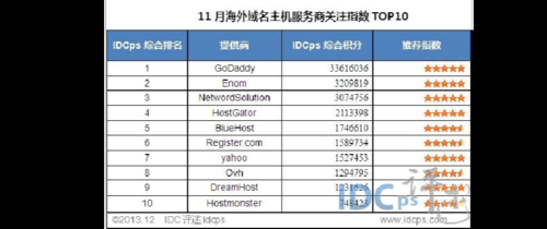 域名指向 域名指向和IDC是什么意思 域名指向 域名指向和IDC是什么意思