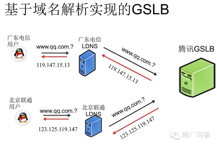 域名指向 域名指向和IDC是什么意思 域名指向 域名指向和IDC是什么意思