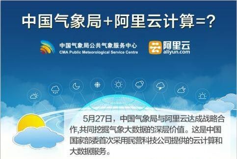中国天气网新域名 中国气象局启用新域名是什么 中国天气网新域名 中国气象局启用新域名是什么