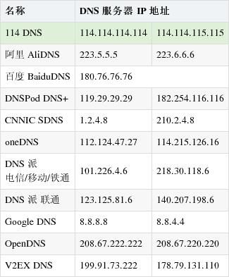 电信域名,中国电信dns是多少 电信域名,中国电信dns是多少