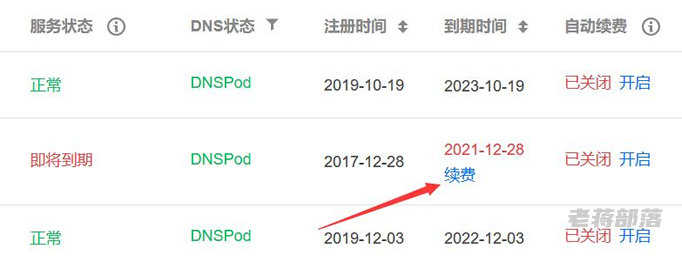 域名续费优惠,域名到期后续费价格标准 域名续费优惠,域名到期后续费价格标准