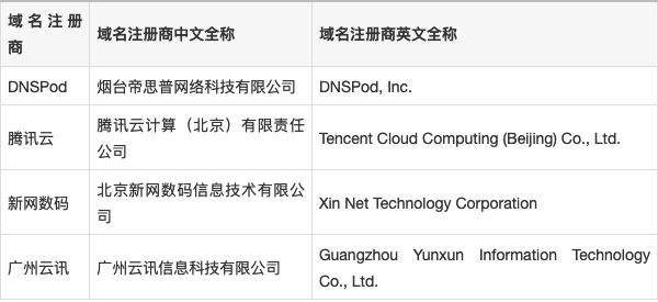 域名所有人(域名的注册商和所有人有什么区别) 域名所有人(域名的注册商和所有人有什么区别)