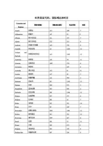 域名代码?常见域名代码有哪些 域名代码?常见域名代码有哪些