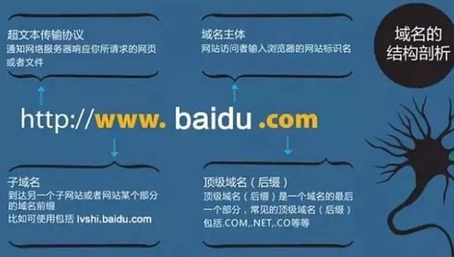 一级域名 一级域名是什么意思