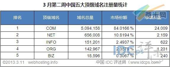 中国的顶级域名是(中国的顶级域名有哪些) 中国的顶级域名是(中国的顶级域名有哪些)