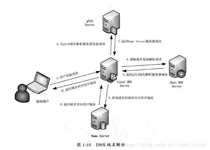 域名解析的两种方式(DNS有哪两种域名解析方式简述这两种方式区别和特点)