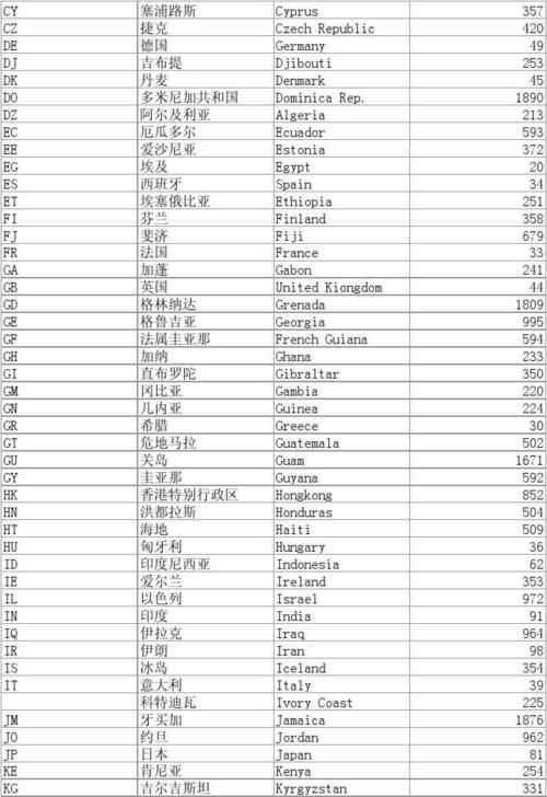 .es域名，es是哪个国家的缩写