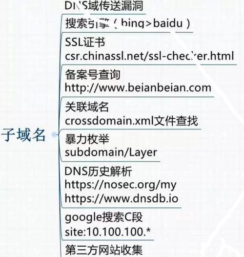子域名挖掘,什么是多级域名 子域名挖掘,什么是多级域名