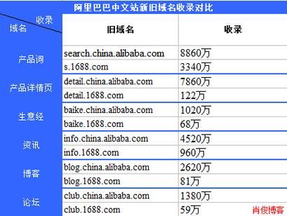 阿里 域名注册?阿里域名注册多少费用 阿里 域名注册?阿里域名注册多少费用