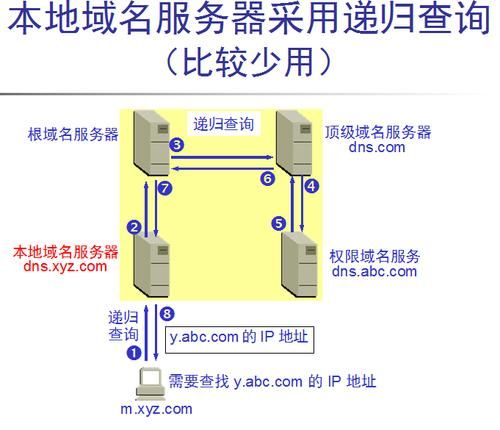 域名解析服务商(如何查询自己域名的DNS服务商) 域名解析服务商(如何查询自己域名的DNS服务商)