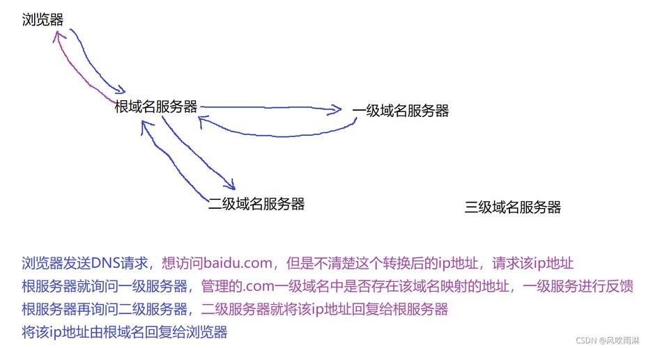 三级域名解析 三级域名怎么解析使用 三级域名解析 三级域名怎么解析使用