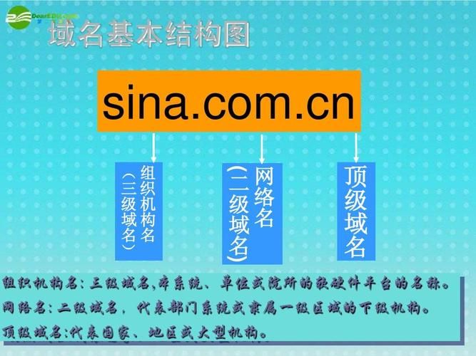 域名的组成?域名由哪些部分组成 域名的组成?域名由哪些部分组成