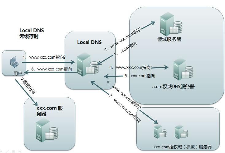 dns域名解析的过程?DNS域名解析的过程是什么 dns域名解析的过程?DNS域名解析的过程是什么