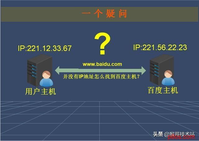 网址与域名的区别,域名与网址有什么区别 网址与域名的区别,域名与网址有什么区别