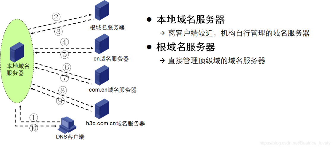免费dns域名解析 如何对免费的域名进行域名解析 免费dns域名解析 如何对免费的域名进行域名解析