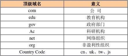 清华大学域名(清华大学ip地址) 清华大学域名(清华大学ip地址)