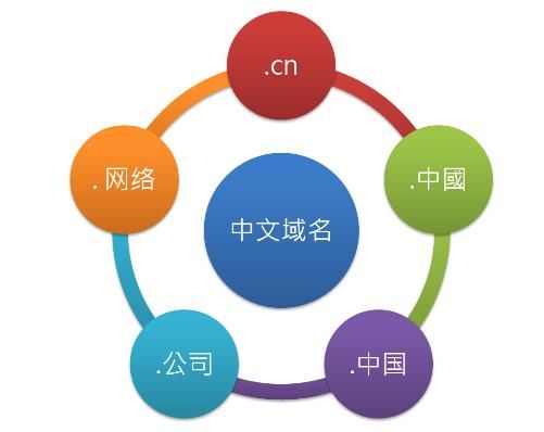 中文域名交易?中文域名现在值钱吗 中文域名交易?中文域名现在值钱吗