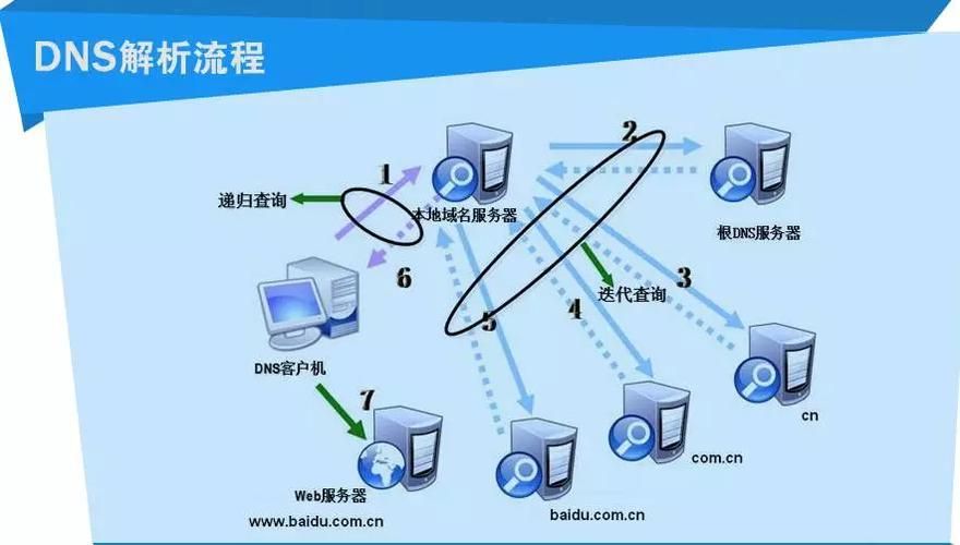 域名智能解析 什么是智能DNS解析 域名智能解析 什么是智能DNS解析