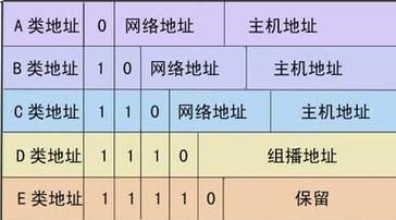 一个域名可以对应几个ip地址(一个ip地址可以对应多个域名) 一个域名可以对应几个ip地址(一个ip地址可以对应多个域名)
