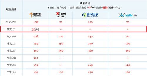 cn域名价格,买个域名需要多少钱 cn域名价格,买个域名需要多少钱