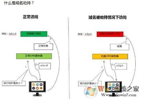 恶意域名,什么是恶意DNS. 恶意域名,什么是恶意DNS.