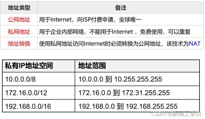一个域名可以对应多个ip地址吗?一个域名能对应多个IP吗 一个域名可以对应多个ip地址吗?一个域名能对应多个IP吗