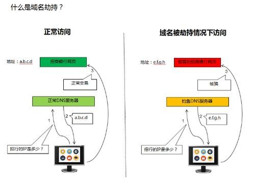 域名攻击(域名攻击 方法) 域名攻击(域名攻击 方法)