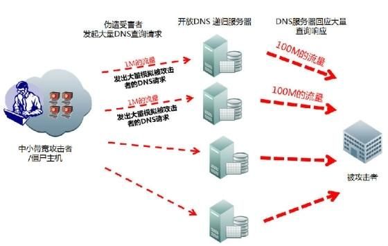域名攻击(域名攻击 方法) 域名攻击(域名攻击 方法)