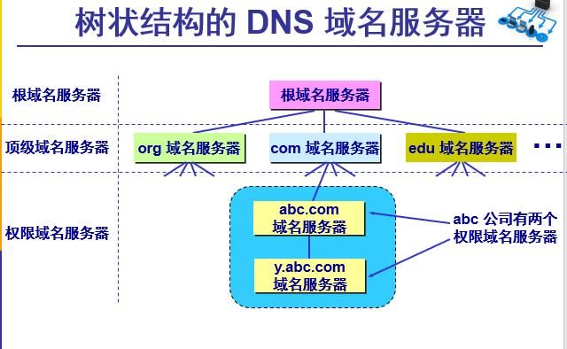 dns域名系统(DNS和域名有什么关系) dns域名系统(DNS和域名有什么关系)