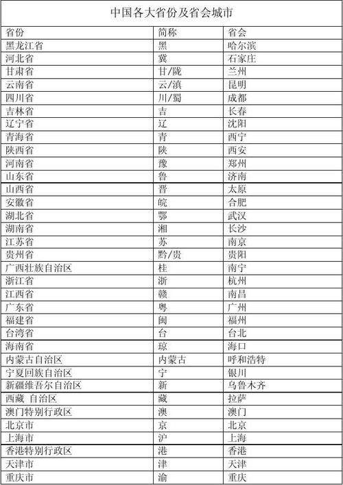 中国地域名称 中国全部城市名称. 中国地域名称 中国全部城市名称.